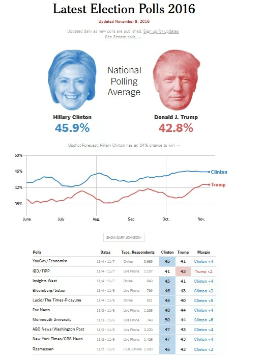 NYT POLL